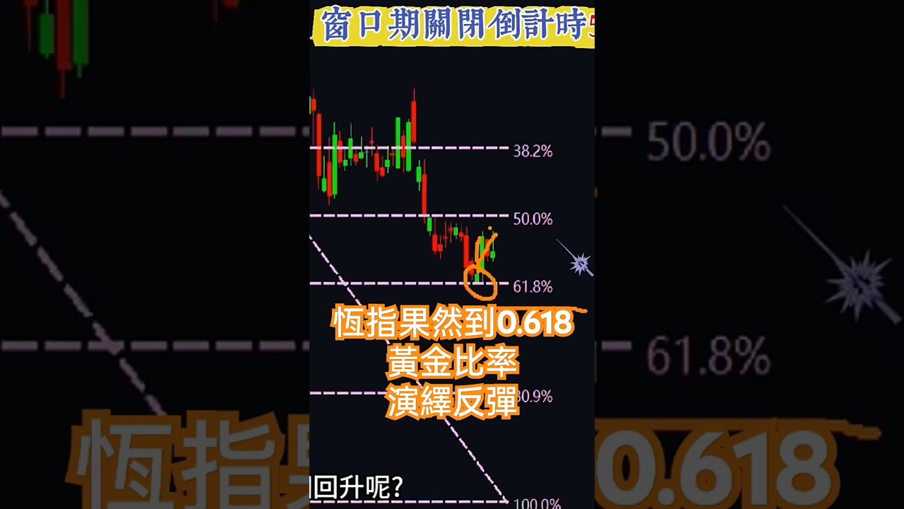 #恆指預測 (16) 사진