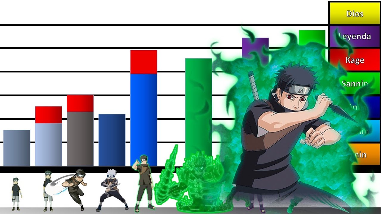 Explicación: Escalas y Niveles de Poder de Shisui Uchiha, Naruto Shippuden, Boruto