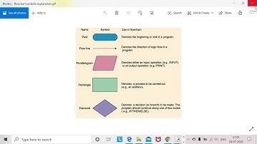 python part 8 Flow Charts