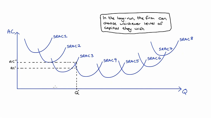 Average cost curve sit on top of deman curve năm 2024