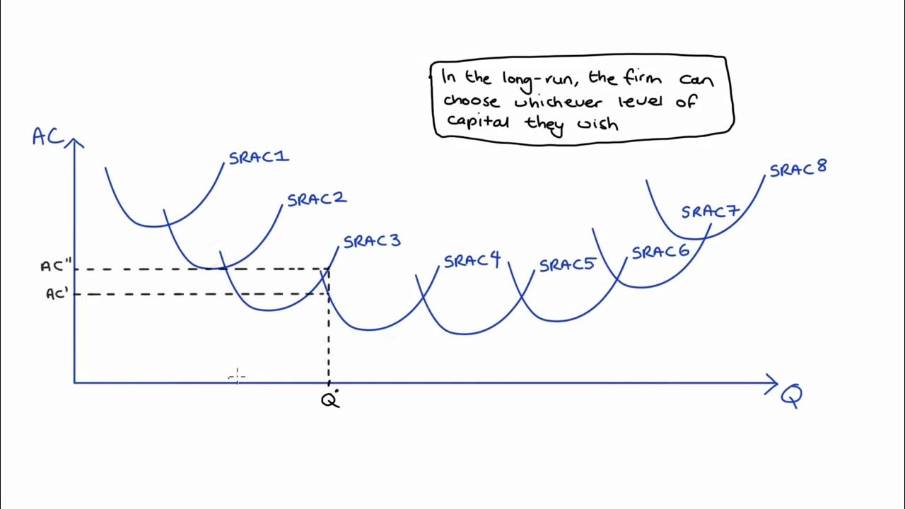Cost curve. Cost curve в word. cost curces. srac. houdini average curve between 2 curves.