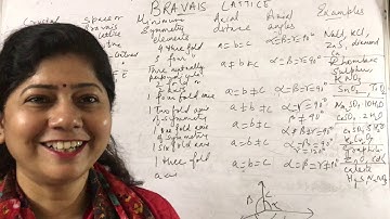 Bravais Lattice by Dr.SwetaSharma