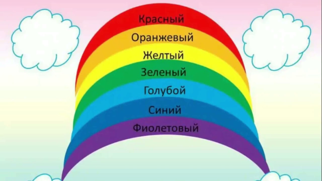 Картинки цвета по цветам. Семь цветов радуги. Цвета радуги по порядку. Радуга порядок цветов. Цвета радуги по порядку для детей.