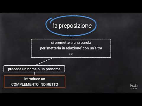 Video: Cosa significa preposizione?