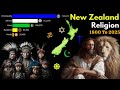 Fall of Christianity in Newzealand🇦🇺✝️📉 Newzealand Religion 1800-2026!