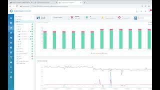 Navigating Out of Band Server Analytics and Telemetry