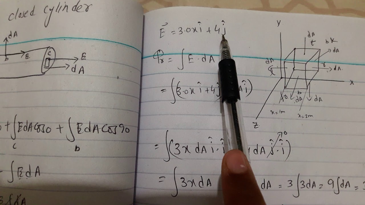 Electric Flux Formula