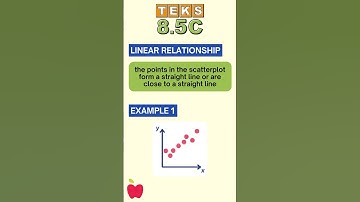 FHresh Edu Explains: TEKS 8.5C (Bivariate Data That Suggest a Linear or Nonlinear Relationship)
