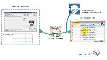 How to Read/write Image from/to MS Access Database using C# winform (1_7)