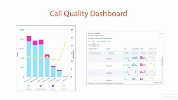 Skype for Business Server 2015 - What