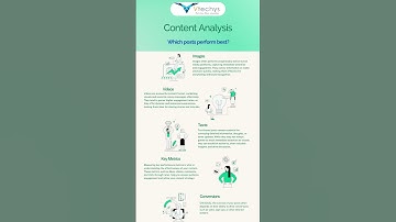 Content Analysis Rundown | #digitalmarketing