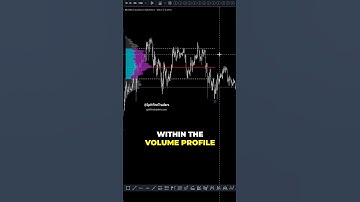 What is the Fixed Range Volume Profile and HOW to use it #trading #volumeconfirmation #volumeprofile