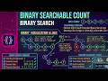 The Hidden Tree Inside Every Array (And How to Traverse It) - Binary Searchable Count