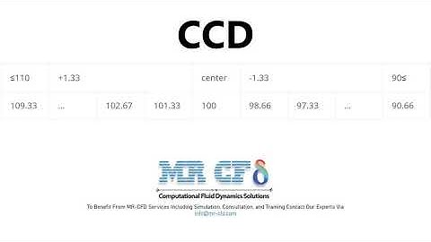 Optimal Space Filling Design