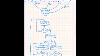 Full Design of a FSM for a Complex Controller