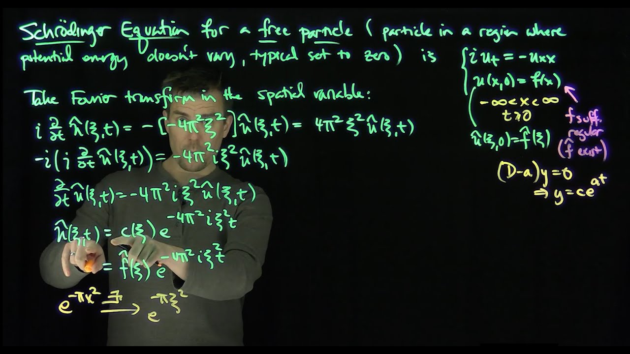 The Schrodinger Equation for a Free Particle: The Solution Via the ...