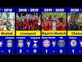 Every Champions League Final Result (1956 - 2025) | PSG’s Stunning 5-0 Victory Over Inter! ⚽