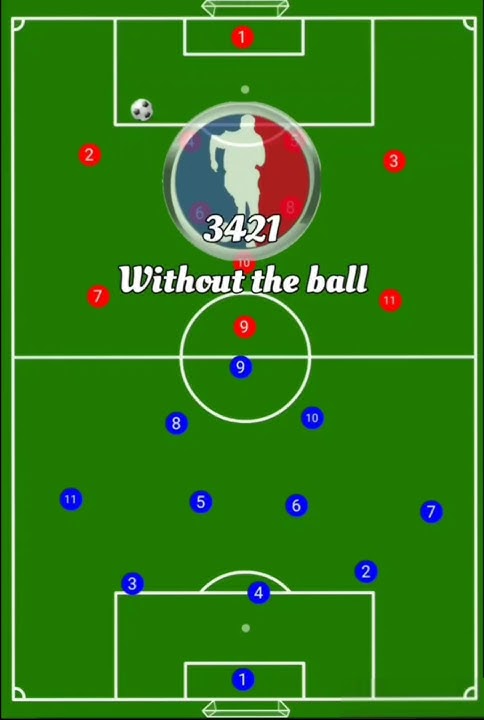 3421 Tactical theory - defensive principles