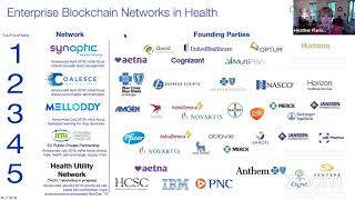 Utilizing Blockchain Technology in Healthcare