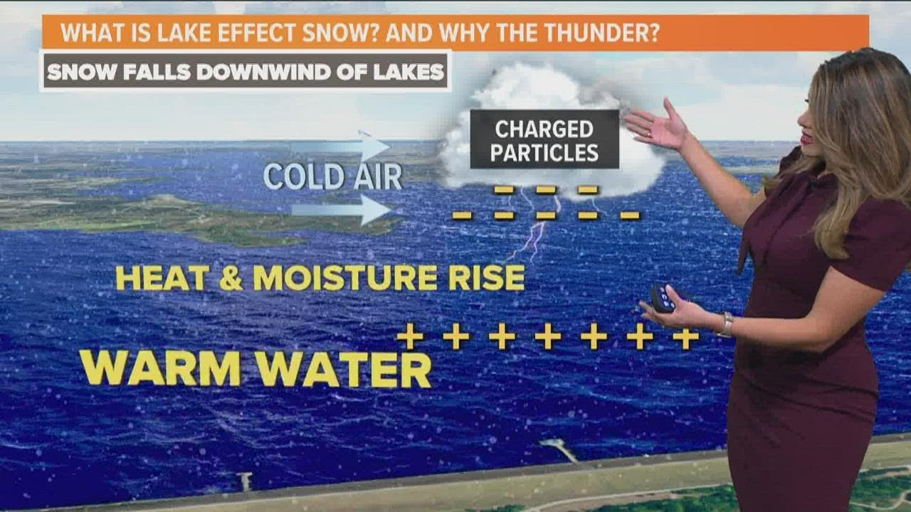 Buffalo lake effect snow warning: What does it mean? - YouTube