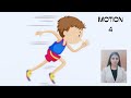 physical quantities # physics notes# science