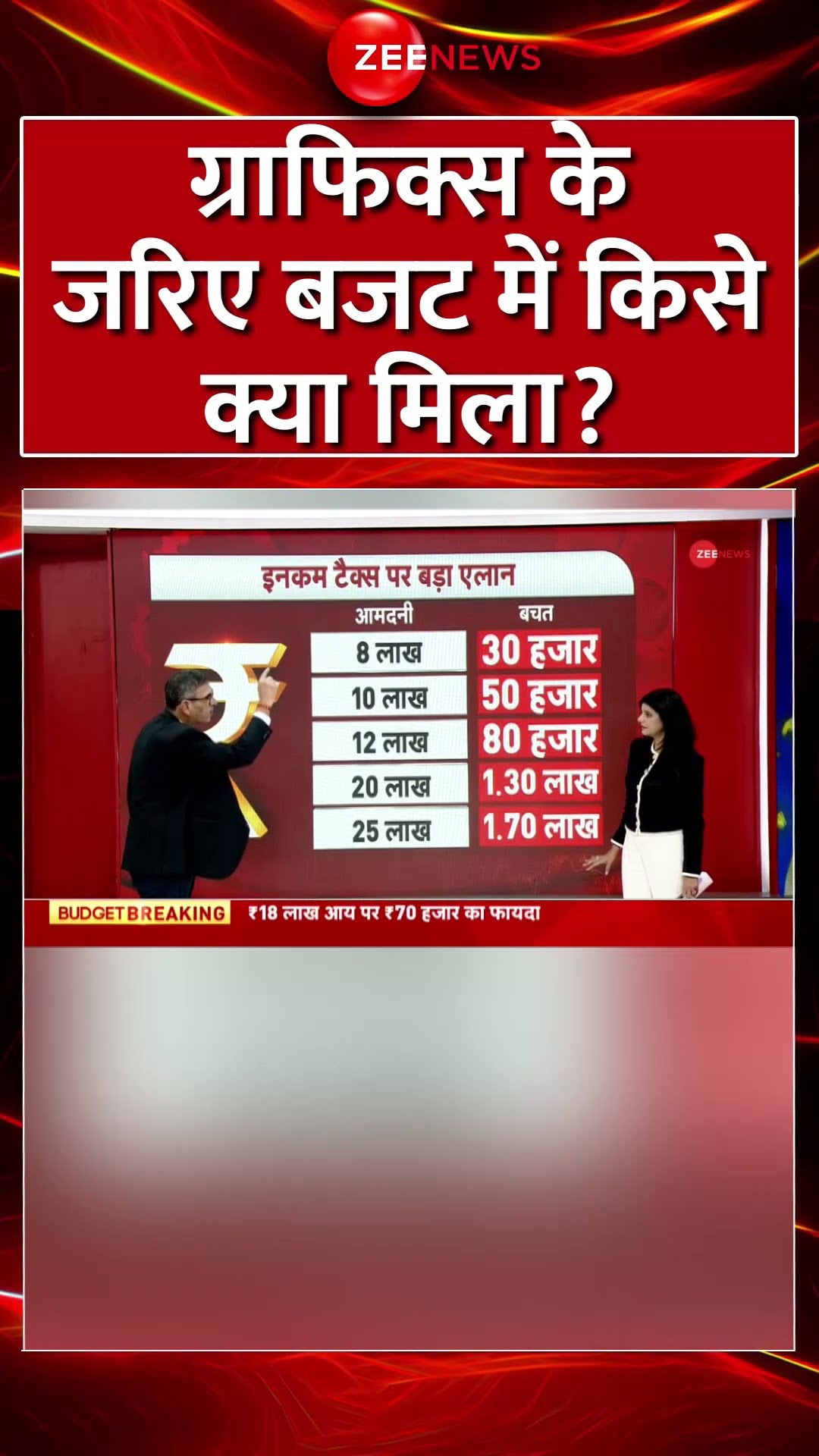 #shorts : बजट में किसे क्या मिला? | #incometax | #unionbudget2025 #nirmalasitharaman #newtaxregime