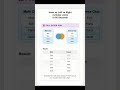 Different Type of Joins in SQL #shorts #sql #programming #techtalk