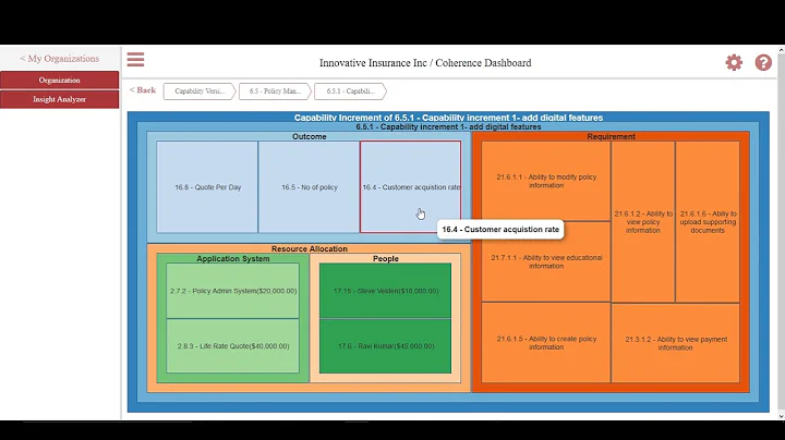 Coherence Dashboard - Overview