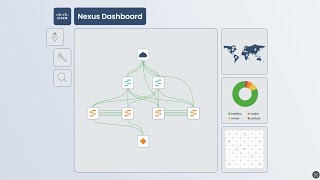 Networking Simplified with Nexus Dashboard