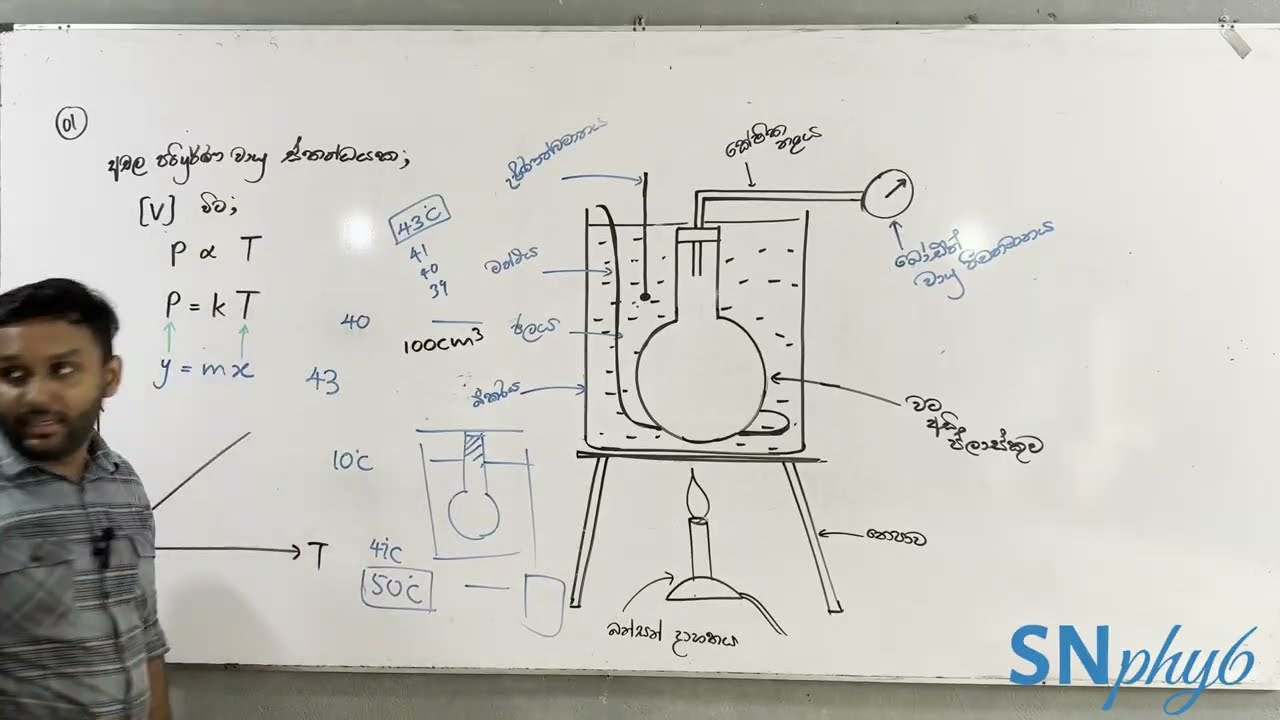 තාපය ප්‍රායෝගික පරීක්ෂණ - 01