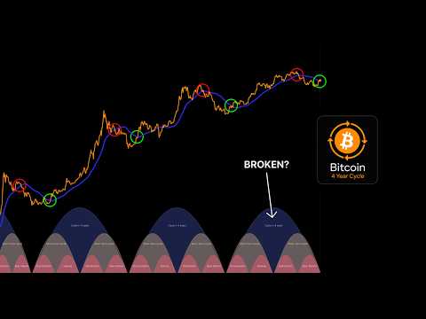 Bitcoin Breaks Its 4-Year Cycle for the First Time in History (Bull Market Confirmed)