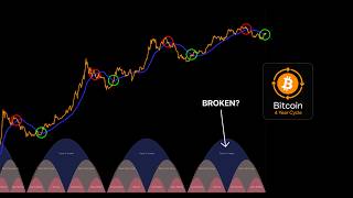 Bitcoin Breaks Its 4-Year Cycle for the First Time in History (Bull Market Confirmed)