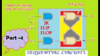 Sequential Circuits  - Part 4 (JK -Flip Flop)