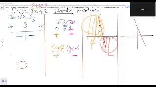 9.Sınıf: Fonksiyon grafik okuma