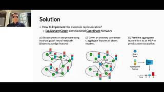 A 3D Generative Model for Structure-Based Drug Design | NeurIPS 2021
