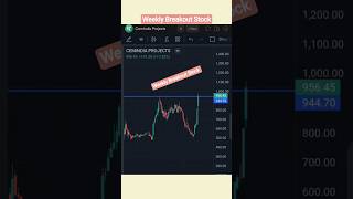 Cemindia Projects Ltd 🔥 Weekly Breakout Stock | Kal ka Best Trade 💰