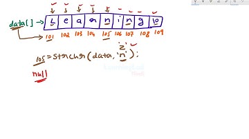 strchr function in C Programming Language | Video Tutorial in Hindi