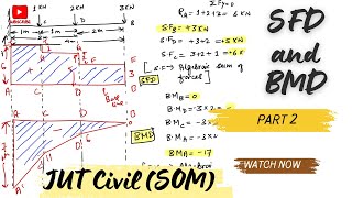 SFD and BMD for Cantilever Beam | Part 2 Point load JUT Civil Strength of Material