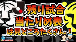 井上マーの ミルアカ虎の穴 Youtube