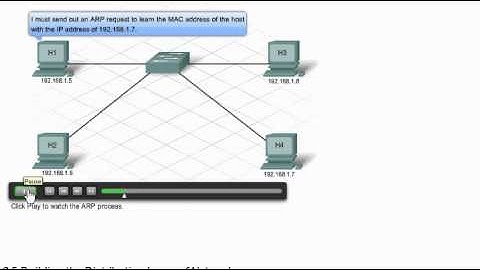 CCNA1 - ARP process with defined IP