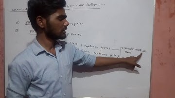 Applied machanics lesson-2 part-1 ( force analysis)