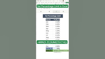 Limit Excel Percentages Automatically!