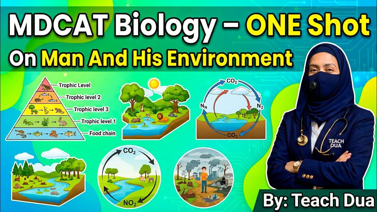 MDCAT Biology ONE SHOT | Man And His Environment Complete in 1 Lecture 🔥