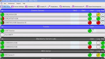 GSX Monitor and Analyzer for SharePoint - Video 1
