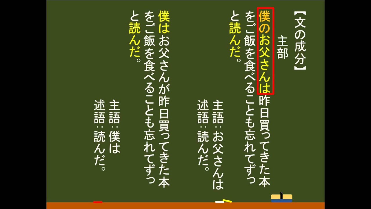 国語 文法 文の成分 主語 述語 オンライン無料塾 ターンナップ Youtube