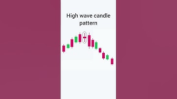 high wave candlestick pattern  | high wave candle | #trading #shorts