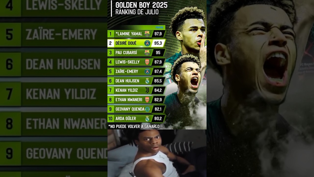 Golden Boy 2025 👑 Top 10 Wonderkids Ranked