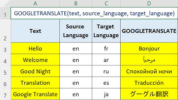 How to Use GOOGLETRANSLATE Formula in Excel