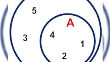How to find the number of subsets or power set of a given set💯.