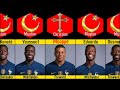 France National Football Team and Their Religion 2022 | France Current National Football Team |